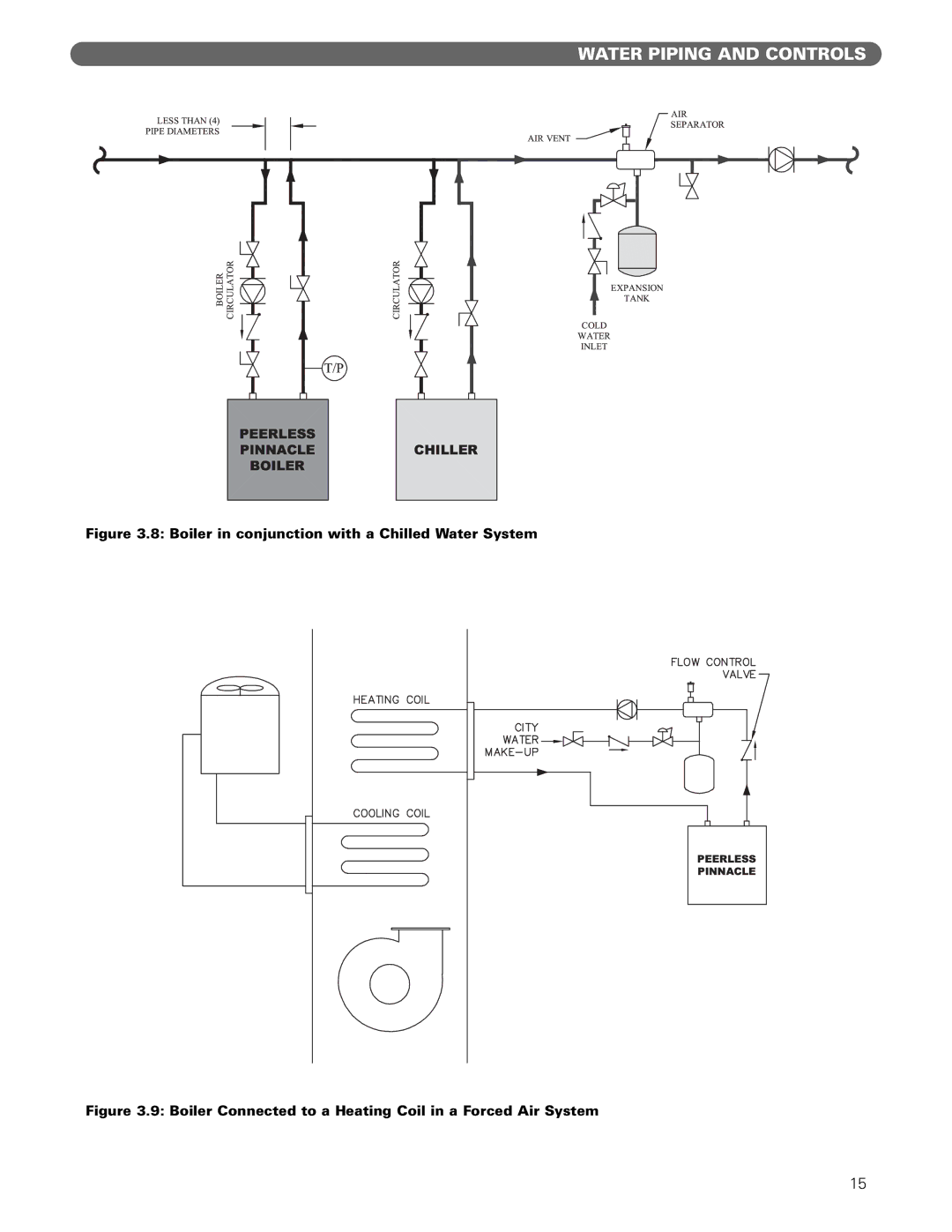 PB Heat Gas Boiler manual Boiler in conjunction with a Chilled Water System 