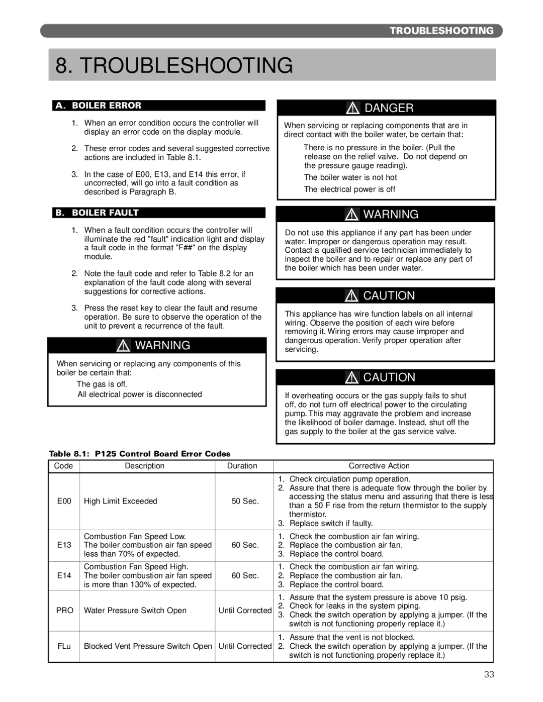 PB Heat Gas Boiler manual Troubleshooting, Boiler Error, Boiler Fault 