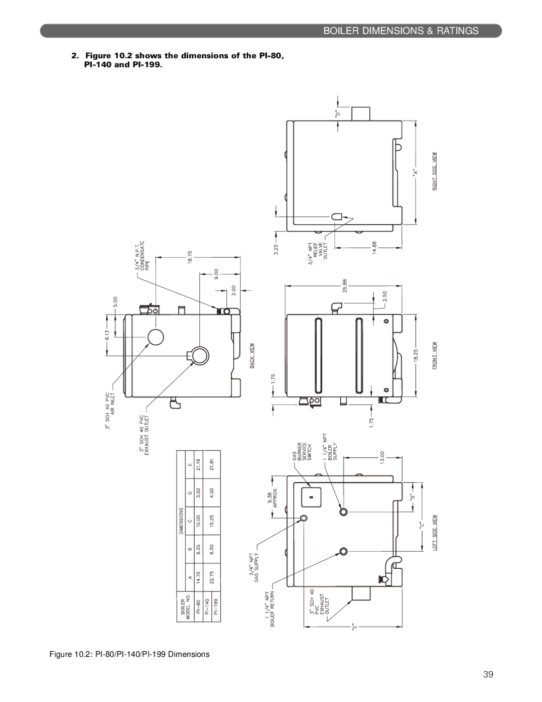 PB Heat Gas Boiler manual PI-80/PI-140/PI-199 Dimensions 