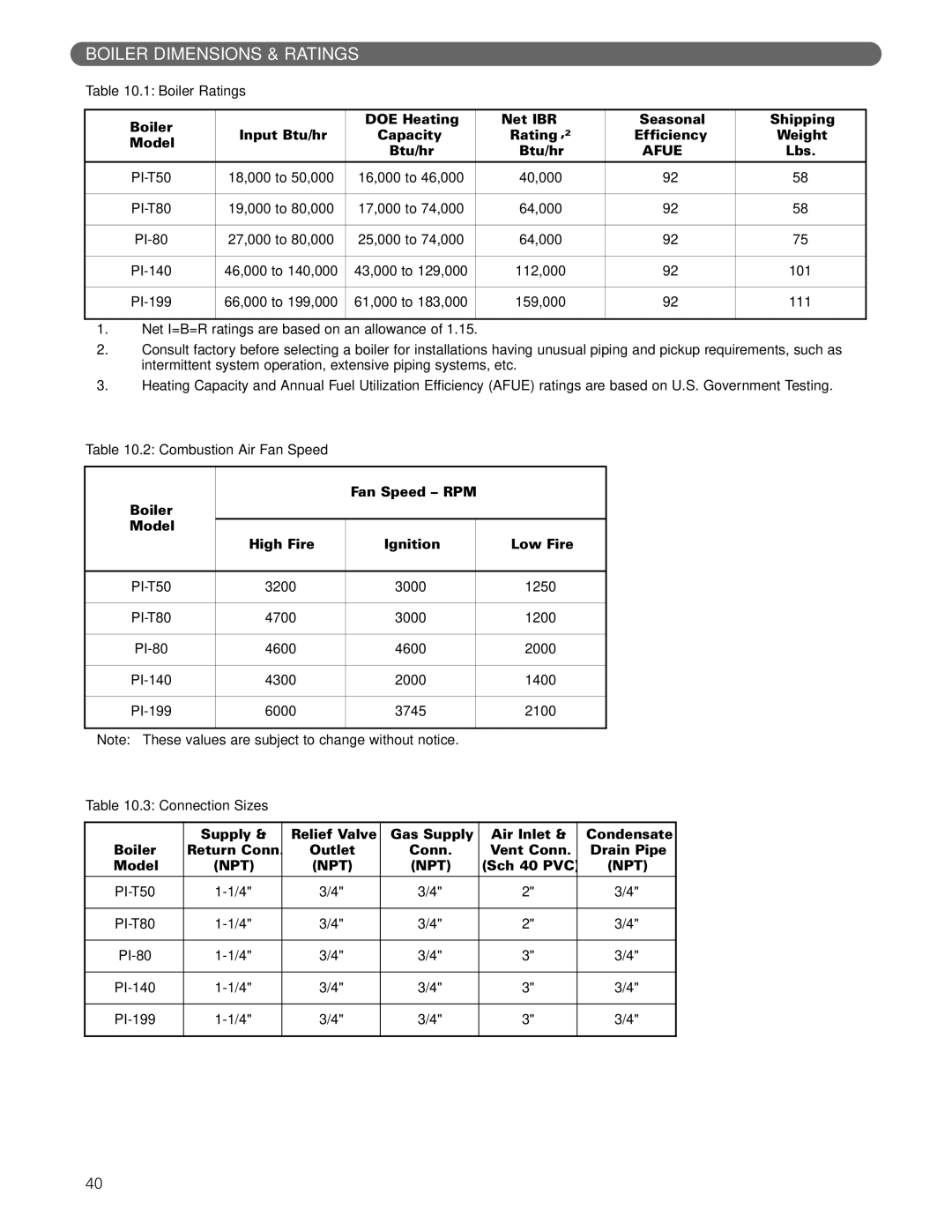 PB Heat Gas Boiler manual Lbs, Sch 40 PVC 