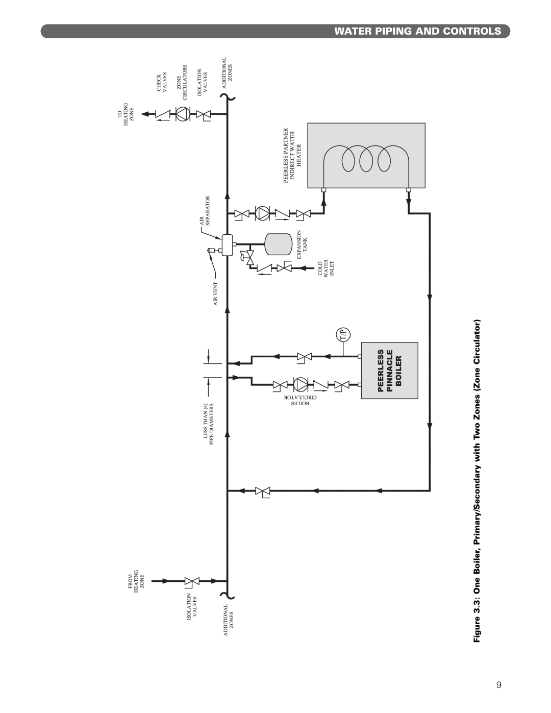 PB Heat Gas Boiler manual Water Piping And Controls 