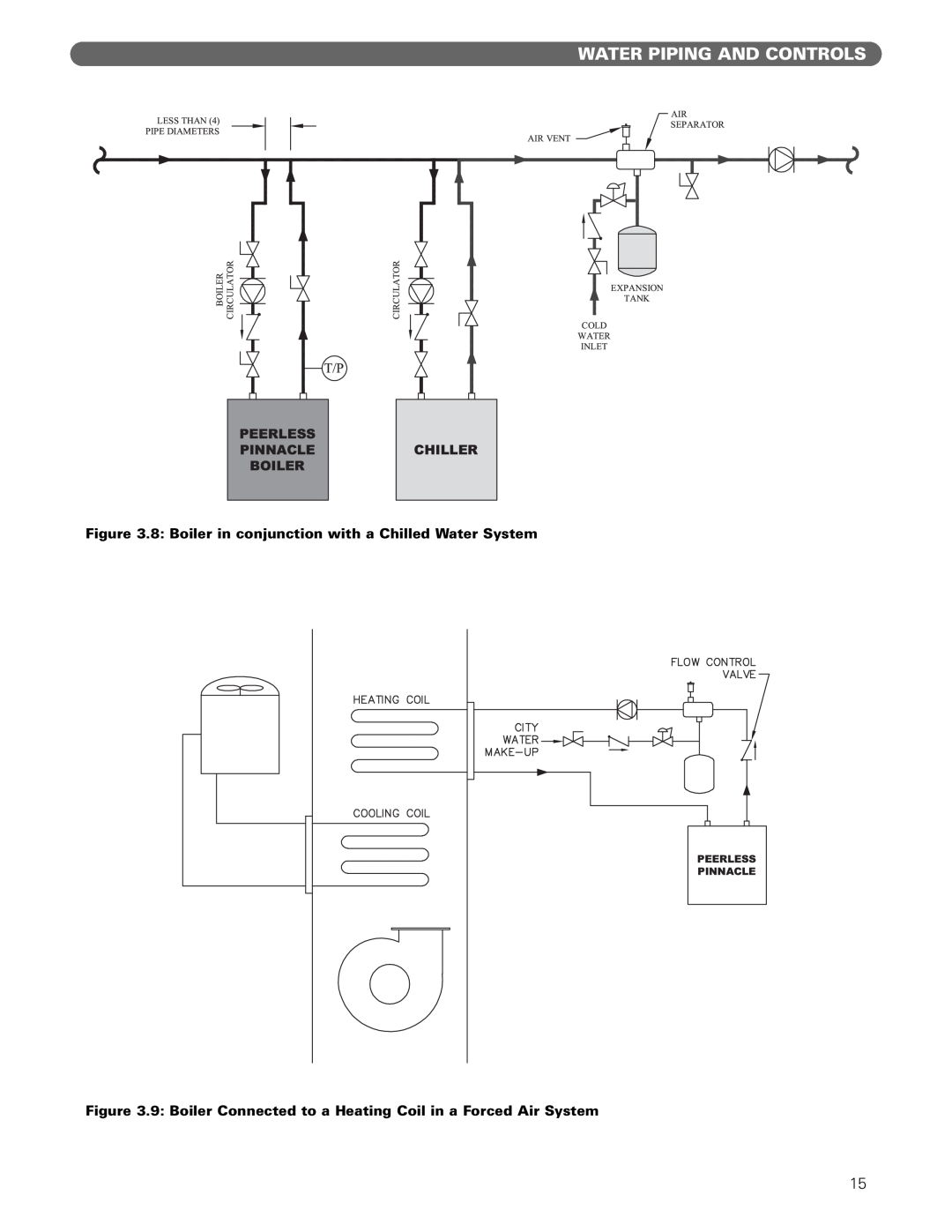 PB Heat Gas Boiler manual Water Piping And Controls, 8 Boiler in conjunction with a Chilled Water System 