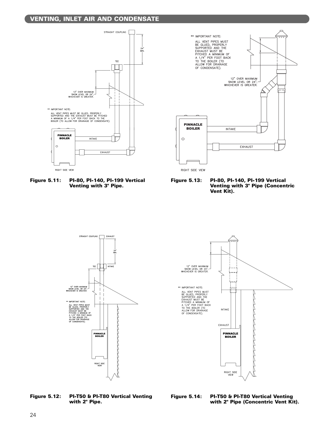 PB Heat Gas Boiler Venting, Inlet Air And Condensate, 11 PI-80, PI-140, PI-199Vertical, 13 PI-80, PI-140, PI-199Vertical 