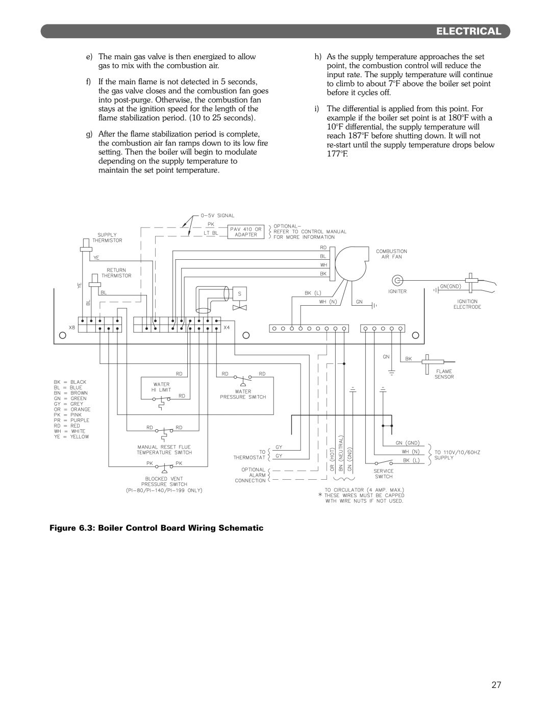 PB Heat Gas Boiler manual Electrical, 3 Boiler Control Board Wiring Schematic 