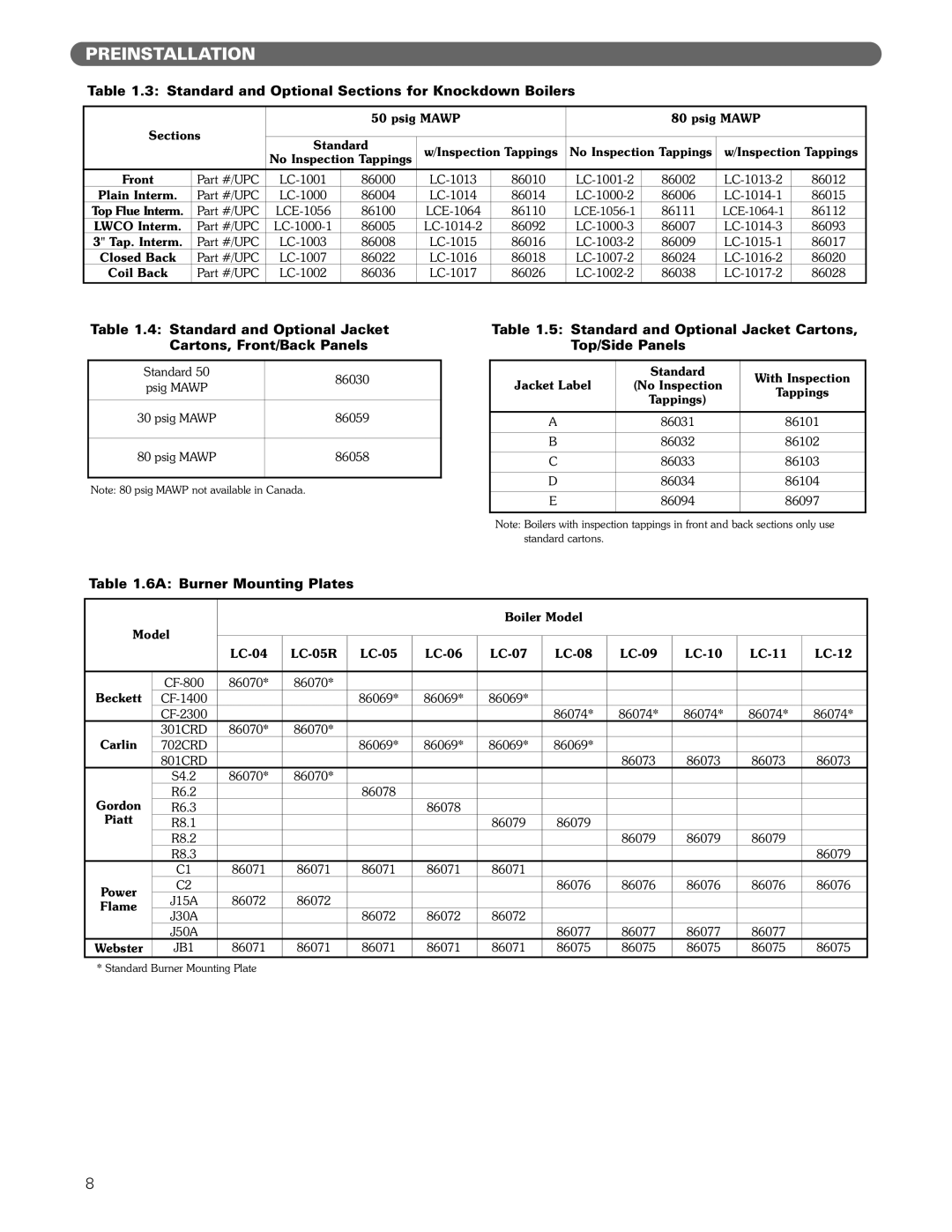 PB Heat Gas/Oil Boilers manual Standard and Optional Sections for Knockdown Boilers, 6A Burner Mounting Plates 