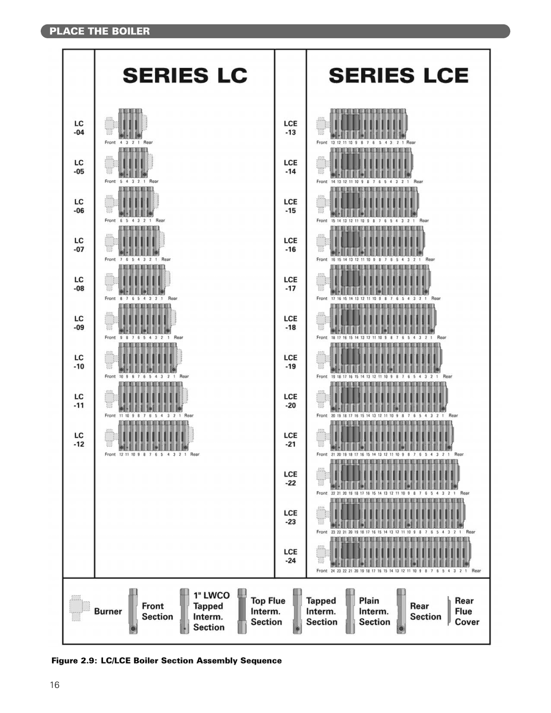 PB Heat Gas/Oil Boilers manual LC/LCE Boiler Section Assembly Sequence 