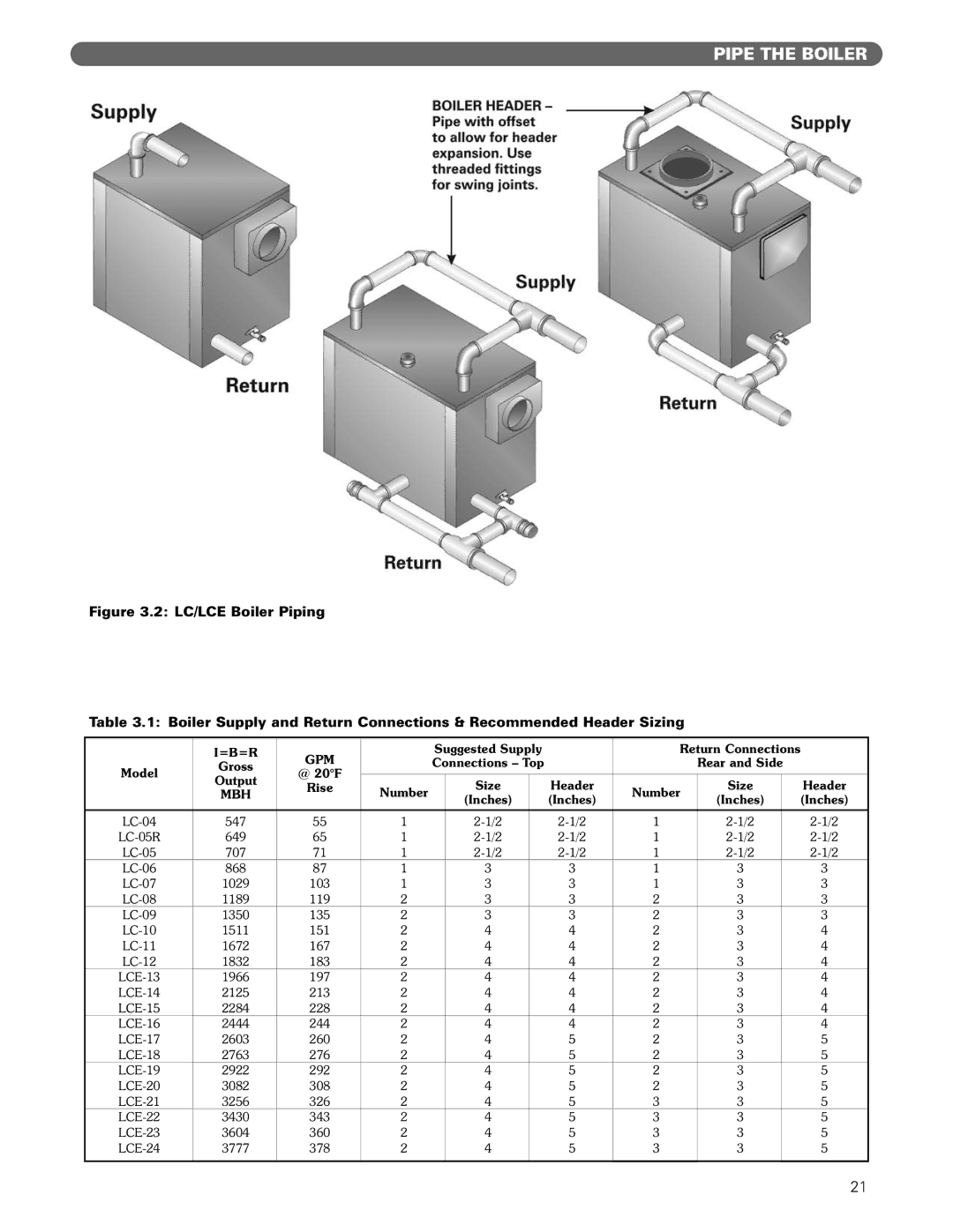 PB Heat Gas/Oil Boilers manual Return Connections, @ 20F Output Rise, Size Header 