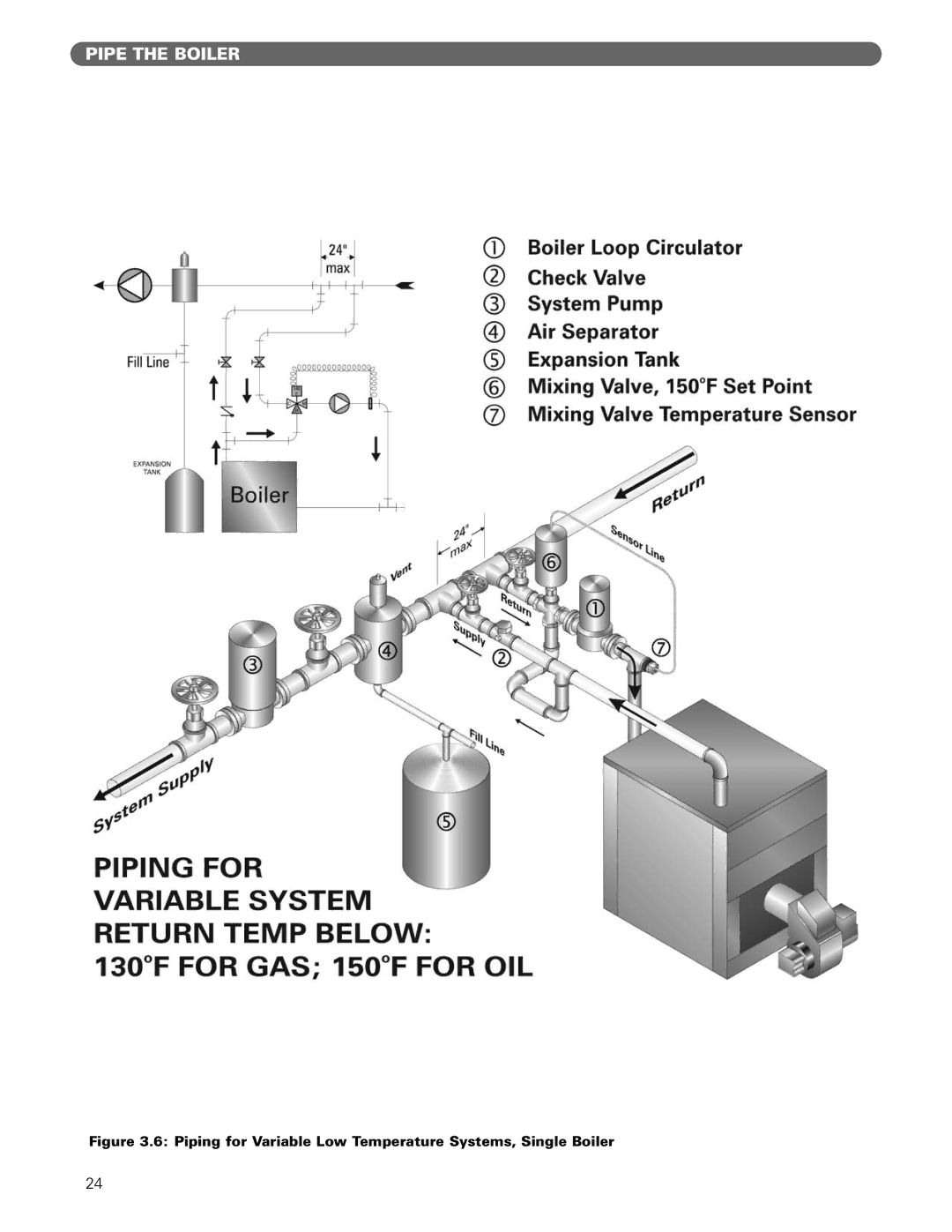 PB Heat Gas/Oil Boilers manual Piping for Variable Low Temperature Systems, Single Boiler 