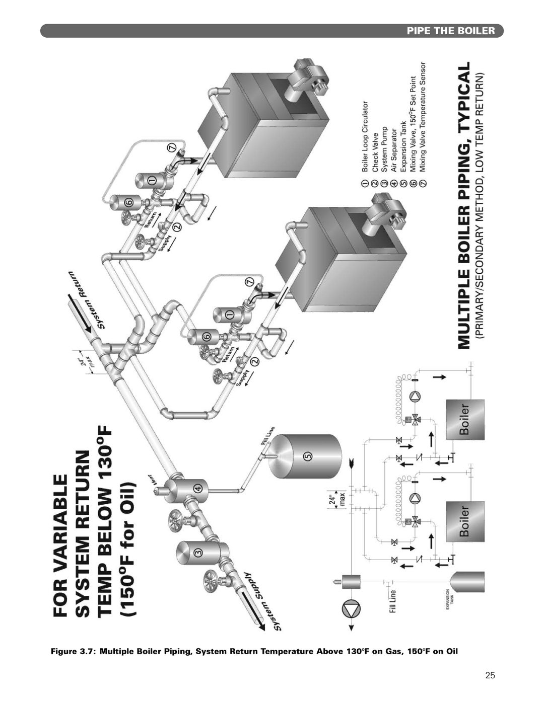 PB Heat Gas/Oil Boilers manual Pipe the Boiler 