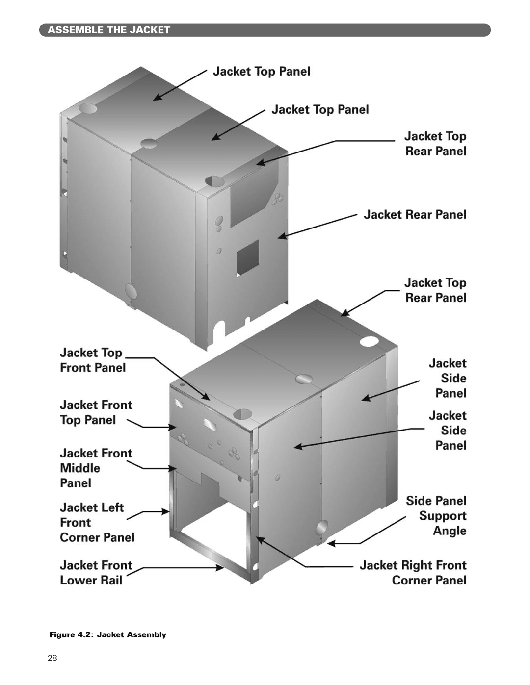 PB Heat Gas/Oil Boilers manual Jacket Assembly 