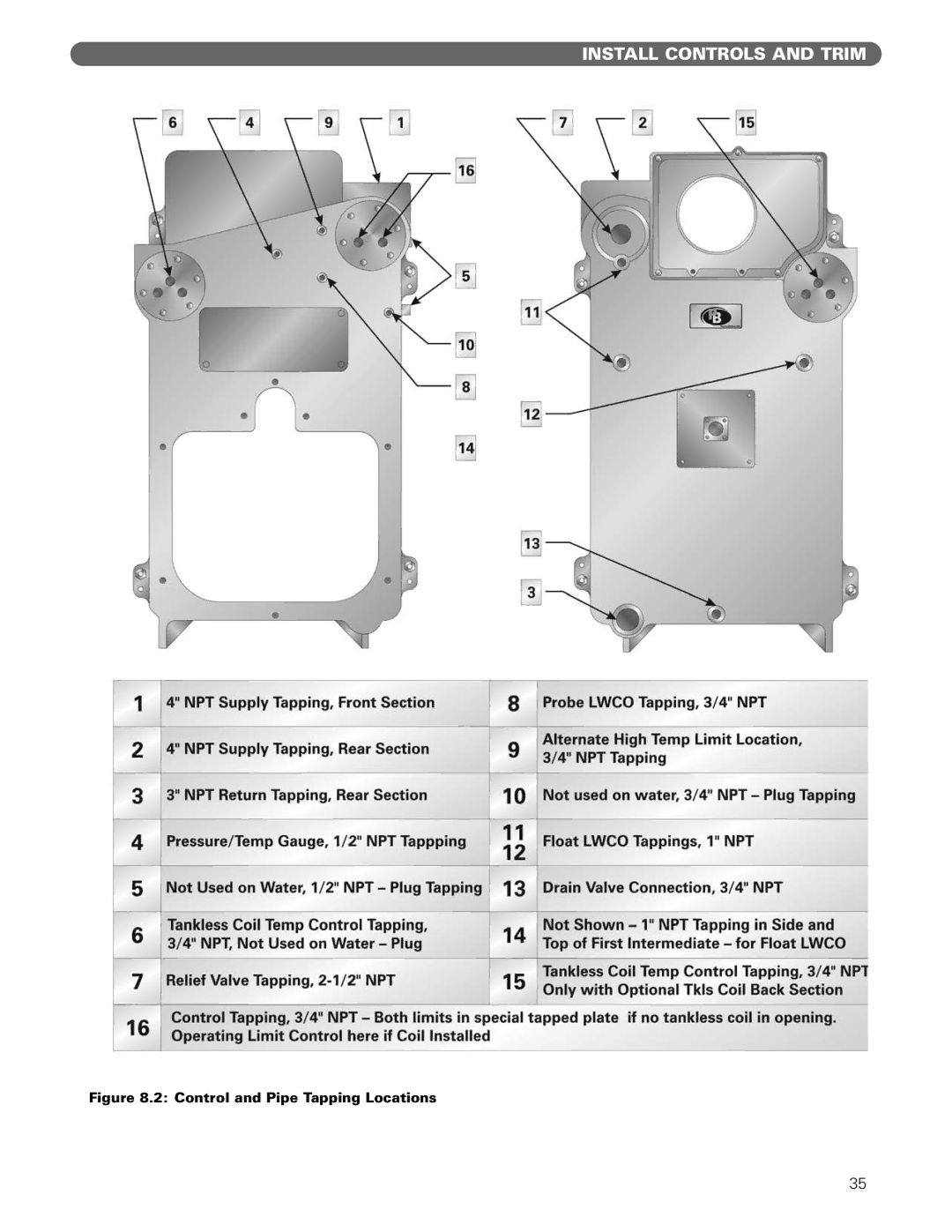 PB Heat Gas/Oil Boilers manual Control and Pipe Tapping Locations 