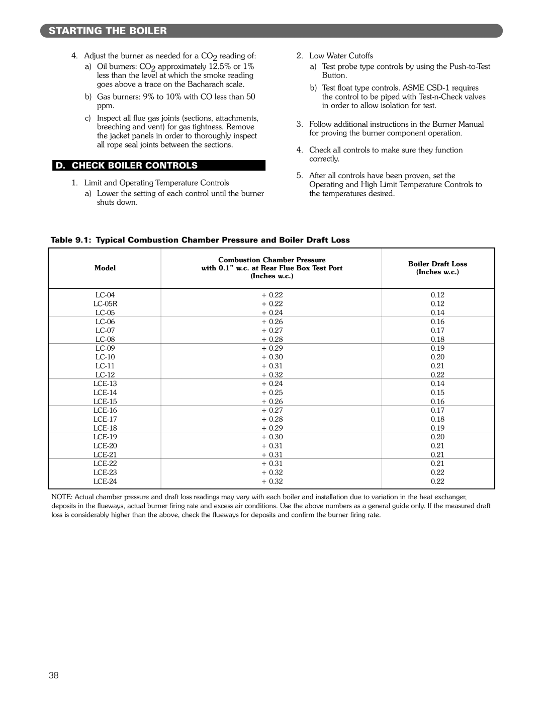 PB Heat Gas/Oil Boilers manual Check Boiler Controls, Typical Combustion Chamber Pressure and Boiler Draft Loss 