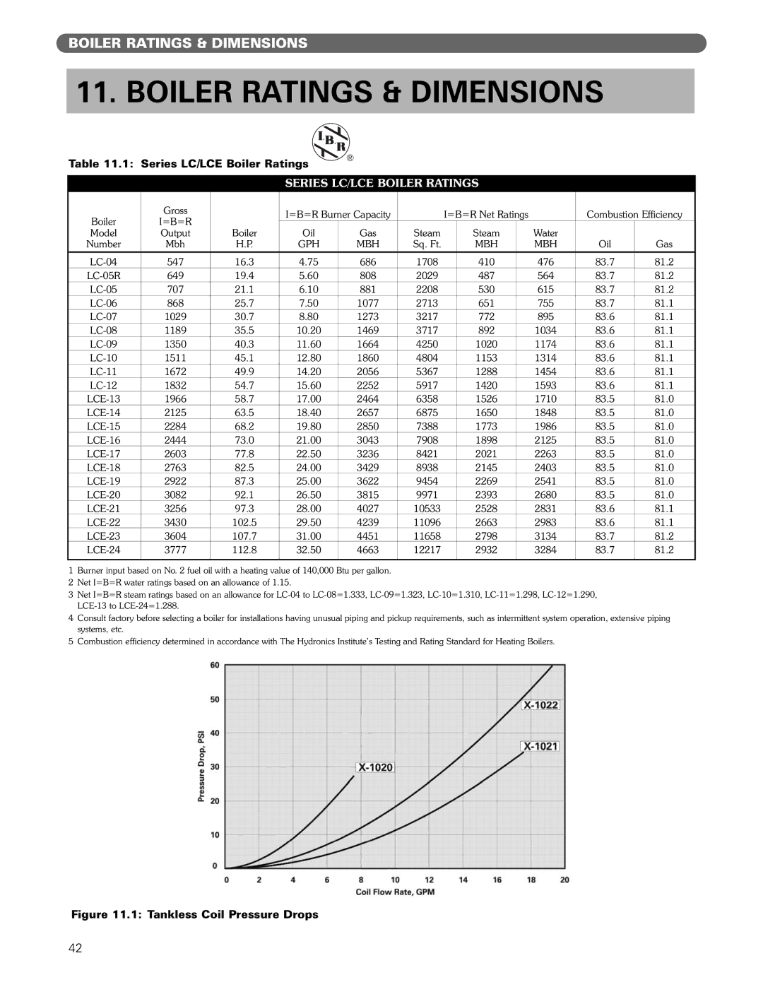 PB Heat Gas/Oil Boilers manual Boiler Ratings & Dimensions, Series LC/LCE Boiler Ratings 