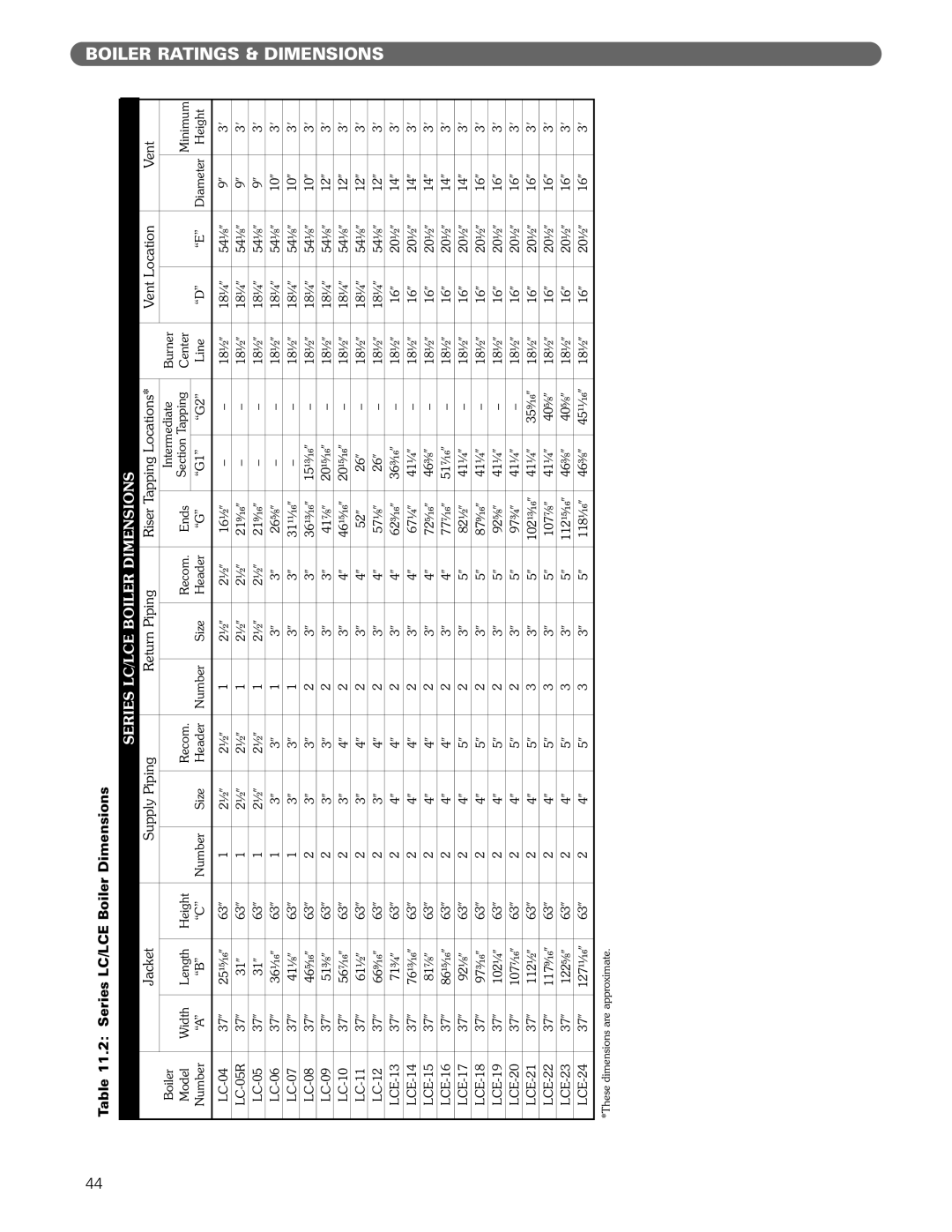 PB Heat Gas/Oil Boilers manual Series LC/LCE Boiler Dimensions 