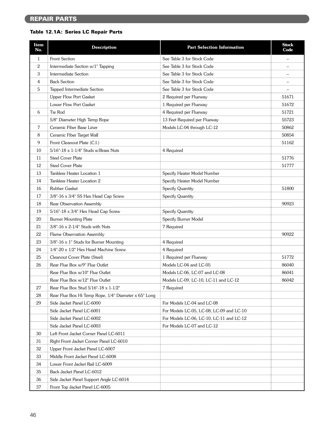 PB Heat Gas/Oil Boilers manual 1A Series LC Repair Parts, Description Part Selection Information Stock Code 