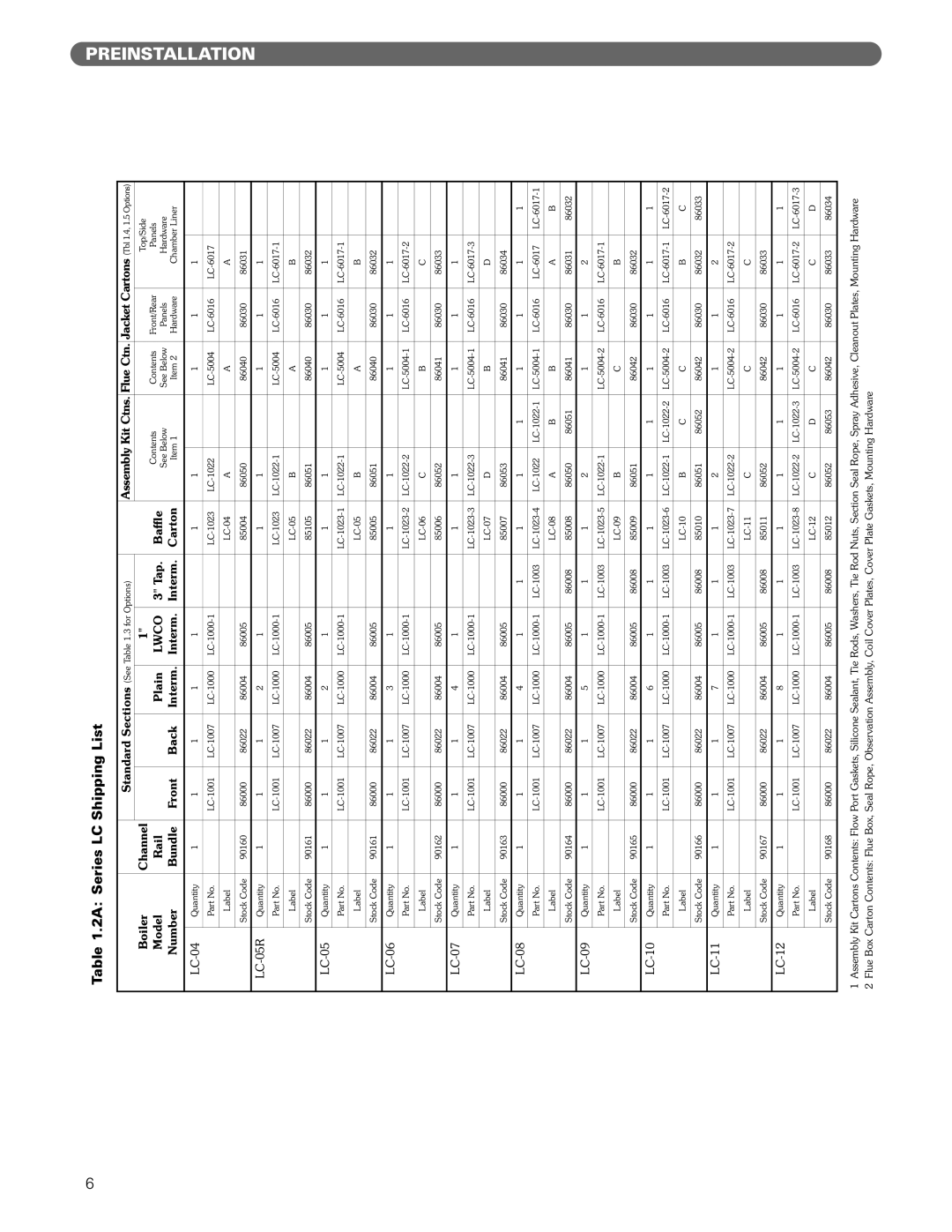 PB Heat Gas/Oil Boilers manual 2A Series LC Shipping List, Lwco 