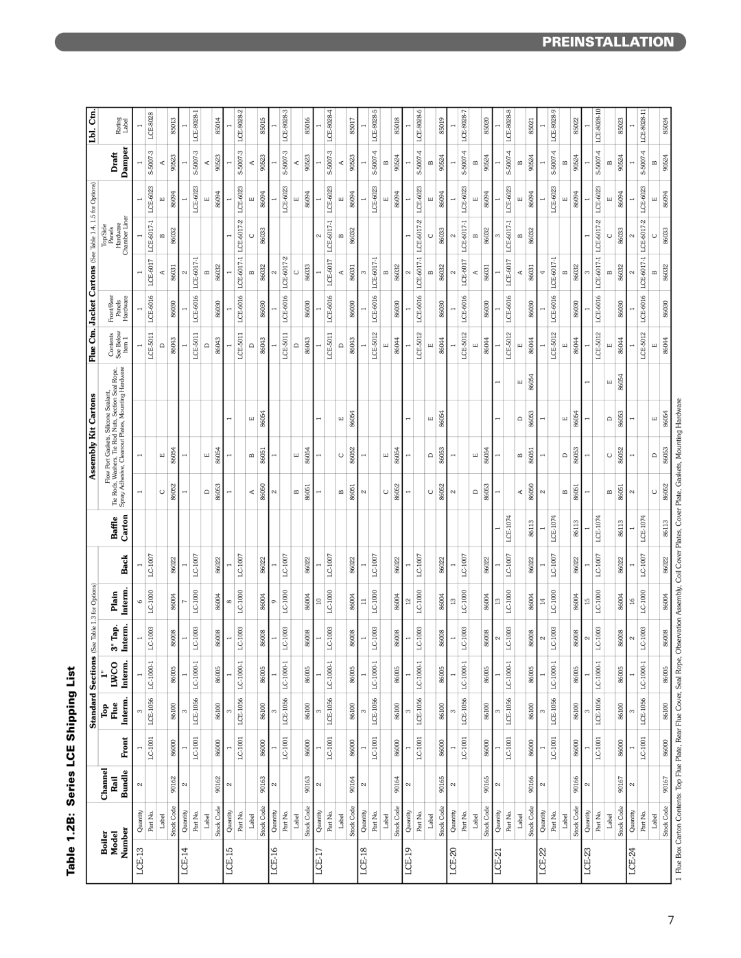 PB Heat Gas/Oil Boilers manual 2B Series LCE Shipping List, Interm Back 