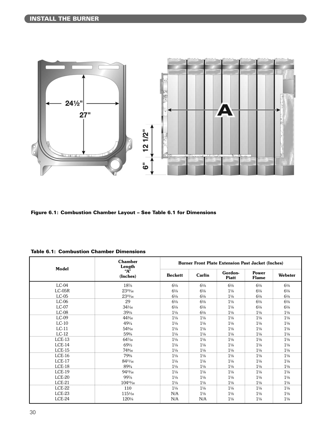 PB Heat Gas/Oil Boilers manual Install The Burner, 1 Combustion Chamber Dimensions 