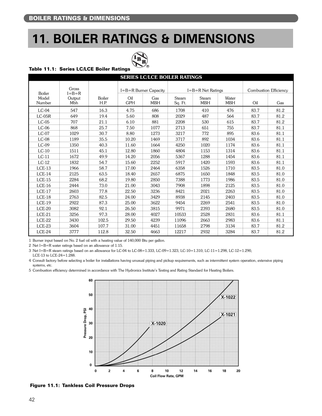 PB Heat Gas/Oil Boilers manual Boiler Ratings & Dimensions, 1 Series LC/LCE Boiler Ratings, Series Lc/Lce Boiler Ratings 