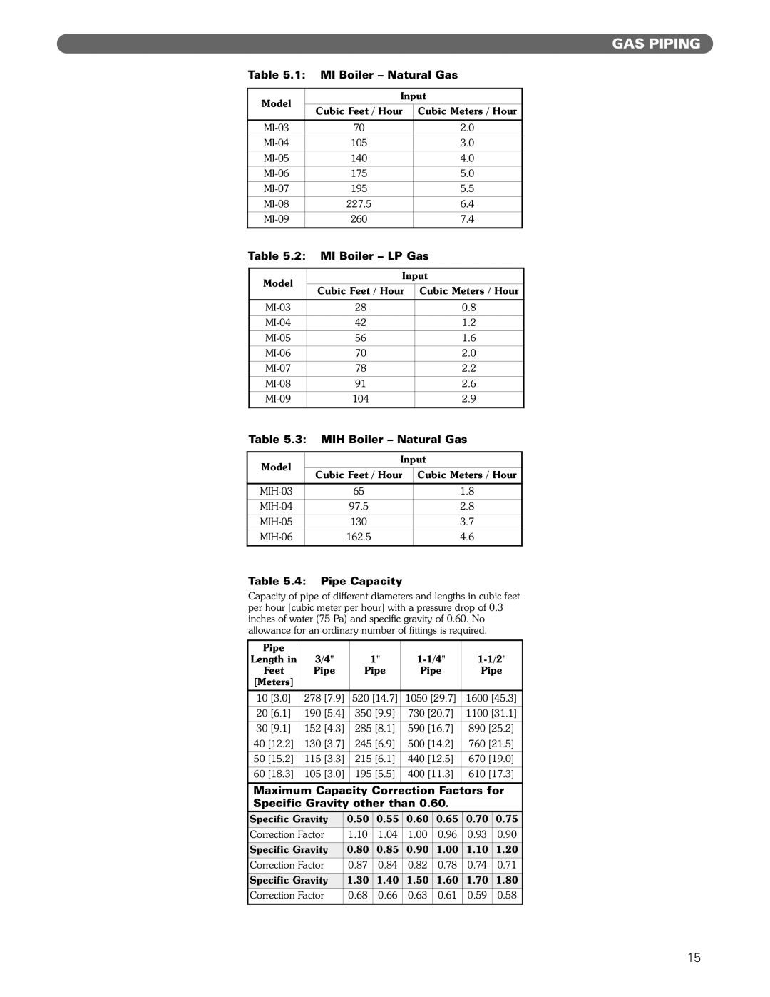 PB Heat manual MIH Boiler Natural Gas 