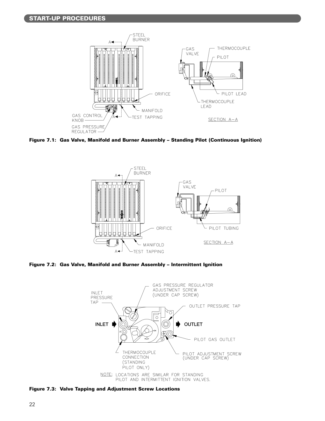 PB Heat MIH manual Valve Tapping and Adjustment Screw Locations 