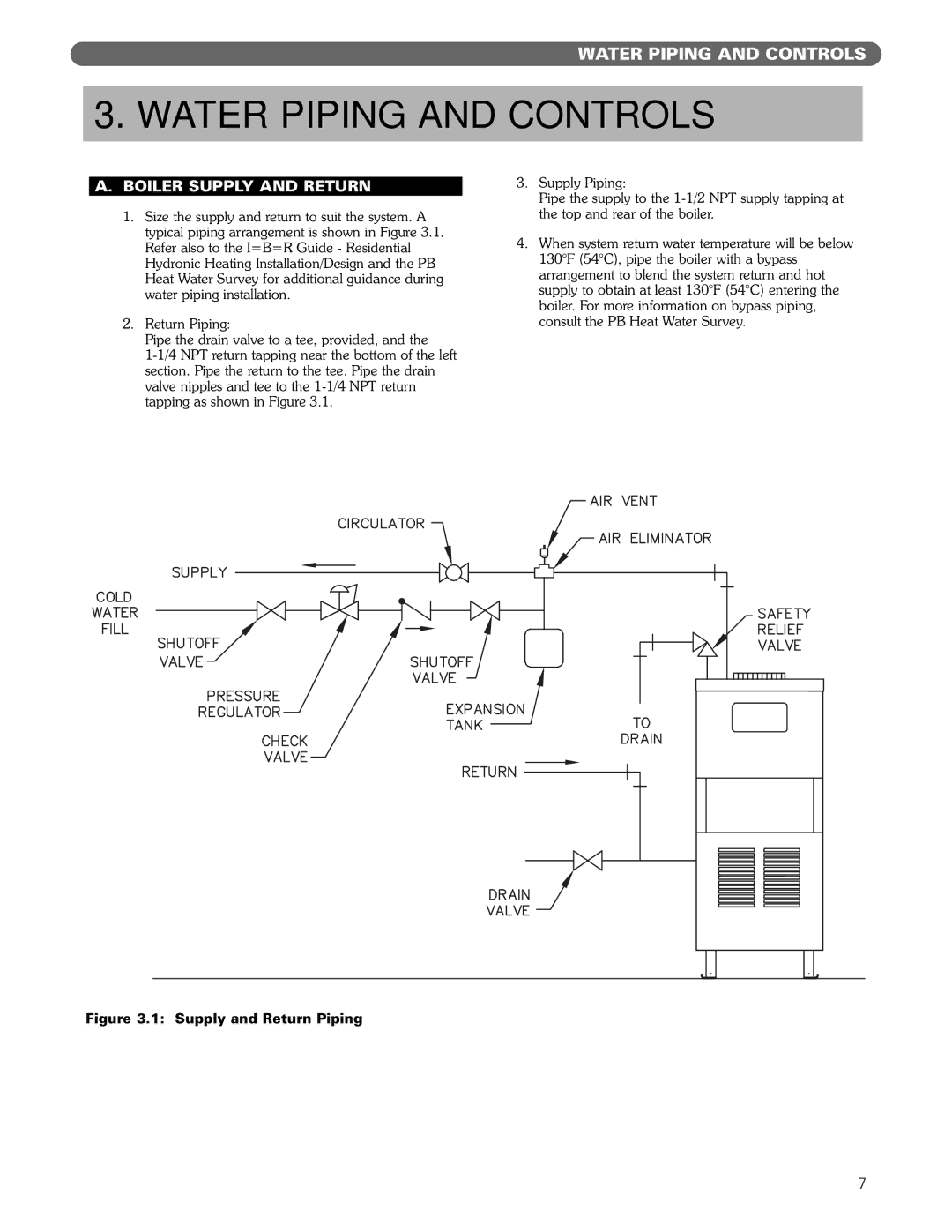 PB Heat MIH manual Water Piping and Controls, Boiler Supply and Return 