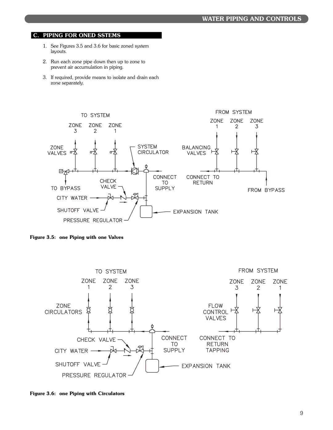 PB Heat MI/MIH series manual Piping for Zoned Systems, Zone Piping with Zone Valves 