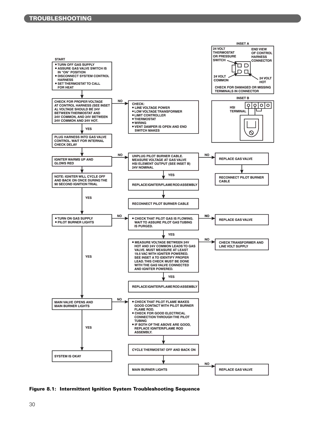 PB Heat MI/MIH series manual Intermittent Ignition System Troubleshooting Sequence 