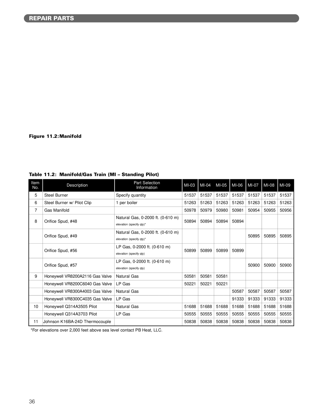 PB Heat MI/MIH series manual 2Manifold Manifold/Gas Train MI Standing Pilot 