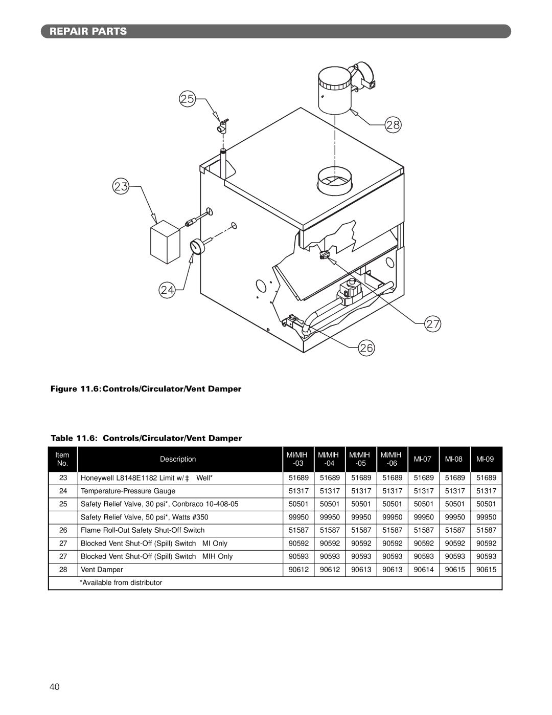 PB Heat MI/MIH series manual 6Controls/Circulator/Vent Damper 