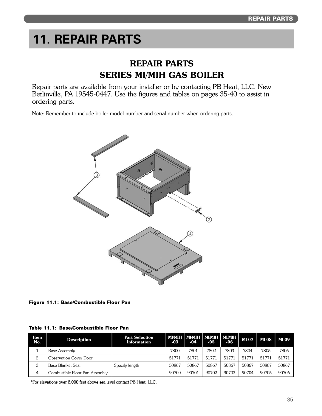PB Heat MI/MIH series manual Repair Parts Series Mi/Mih Gas Boiler 