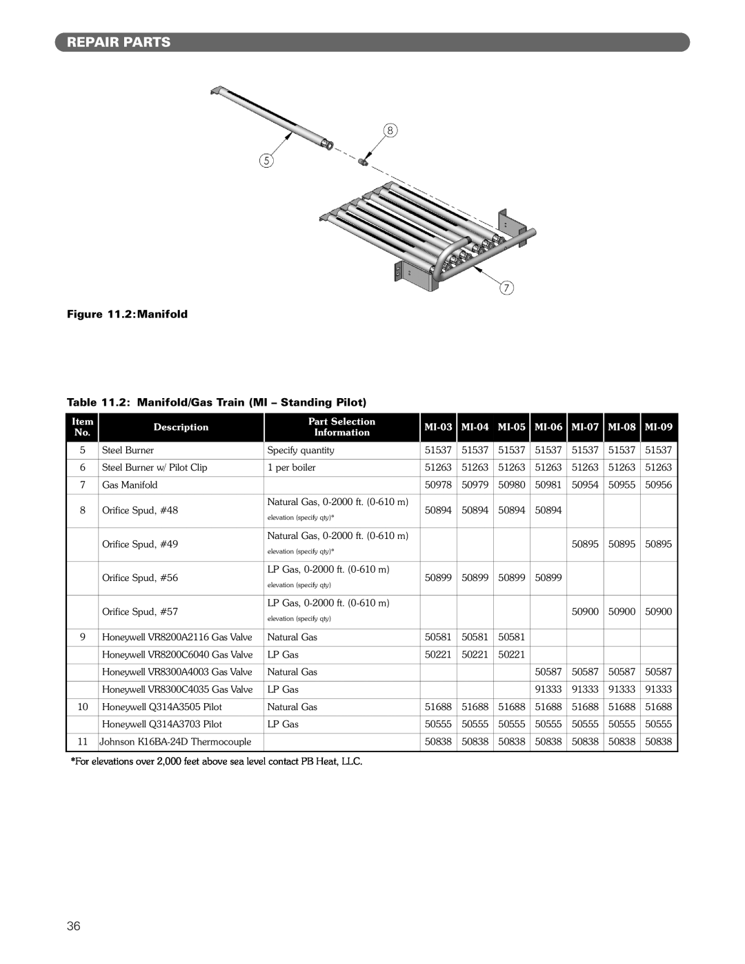 PB Heat MI/MIH series manual Repair Parts, 2 Manifold 