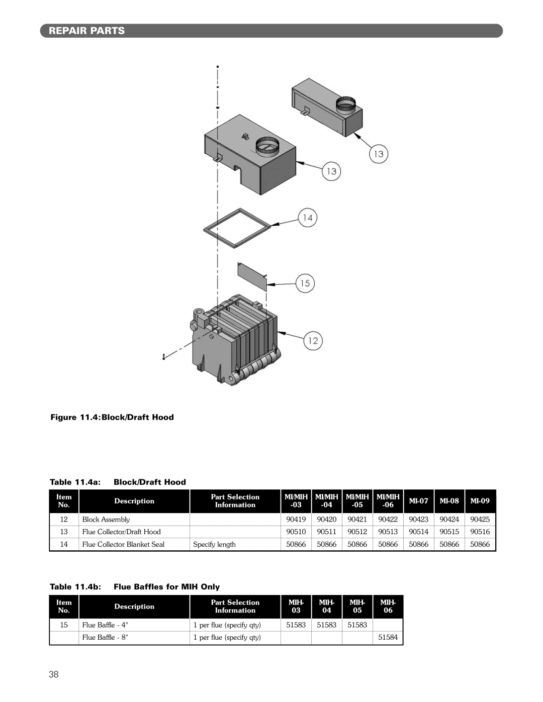 PB Heat MI/MIH series manual Repair Parts, 4 Block/Draft Hood, 4a Block/Draft Hood, 4b Flue Baffles for MIH Only 