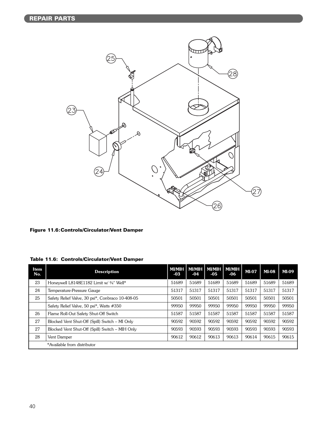 PB Heat MI/MIH series manual Repair Parts, 6 Controls/Circulator/Vent Damper 