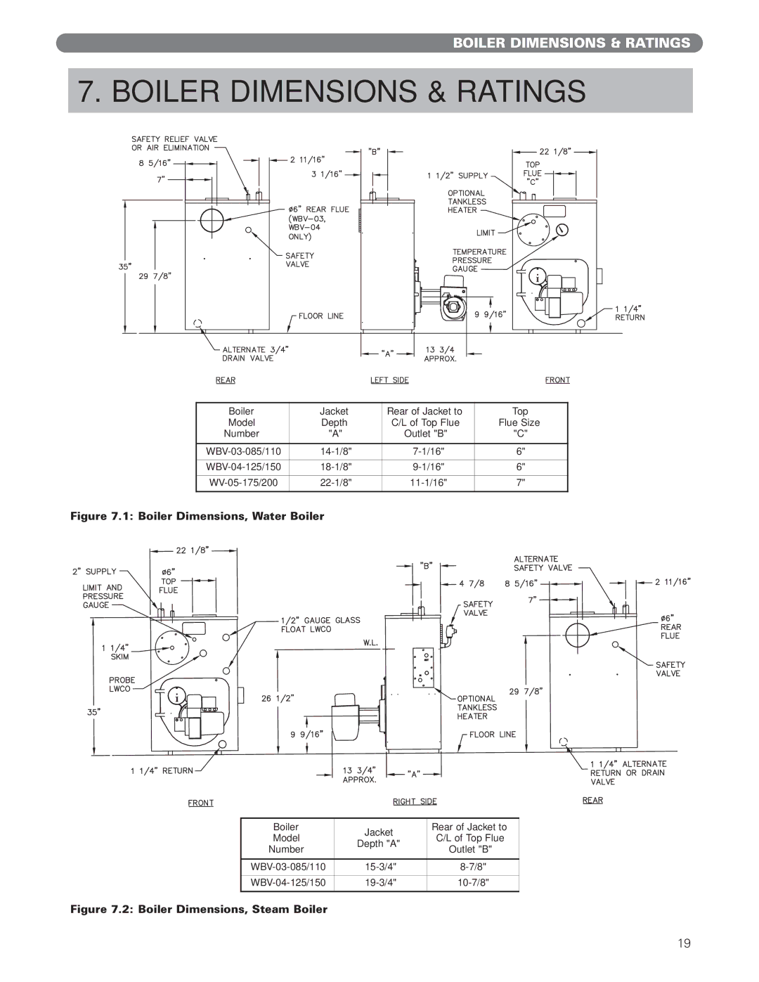 PB Heat WBV Series, WV Series manual Boiler Dimensions & Ratings, Boiler Jacket Rear of Jacket to Top, Depth, 10-7/8 