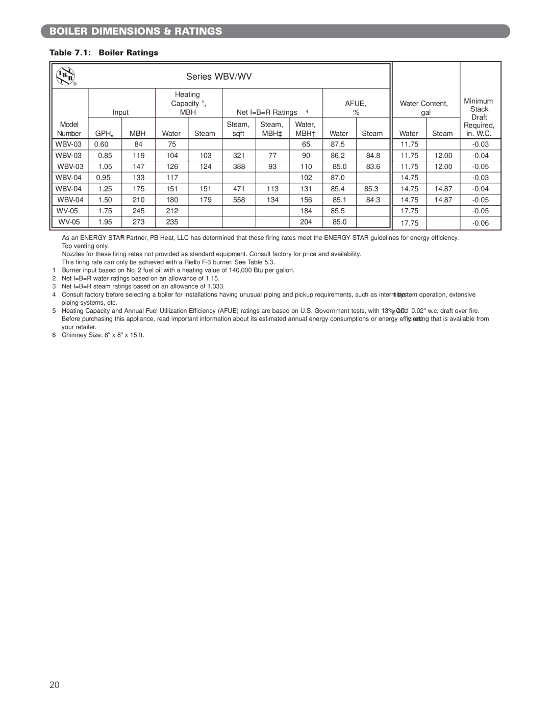 PB Heat WV Series manual Heating, Water Content, Capacity, Input, Net I=B=R Ratings4 Gal Draft, Water Steam In. W.C 