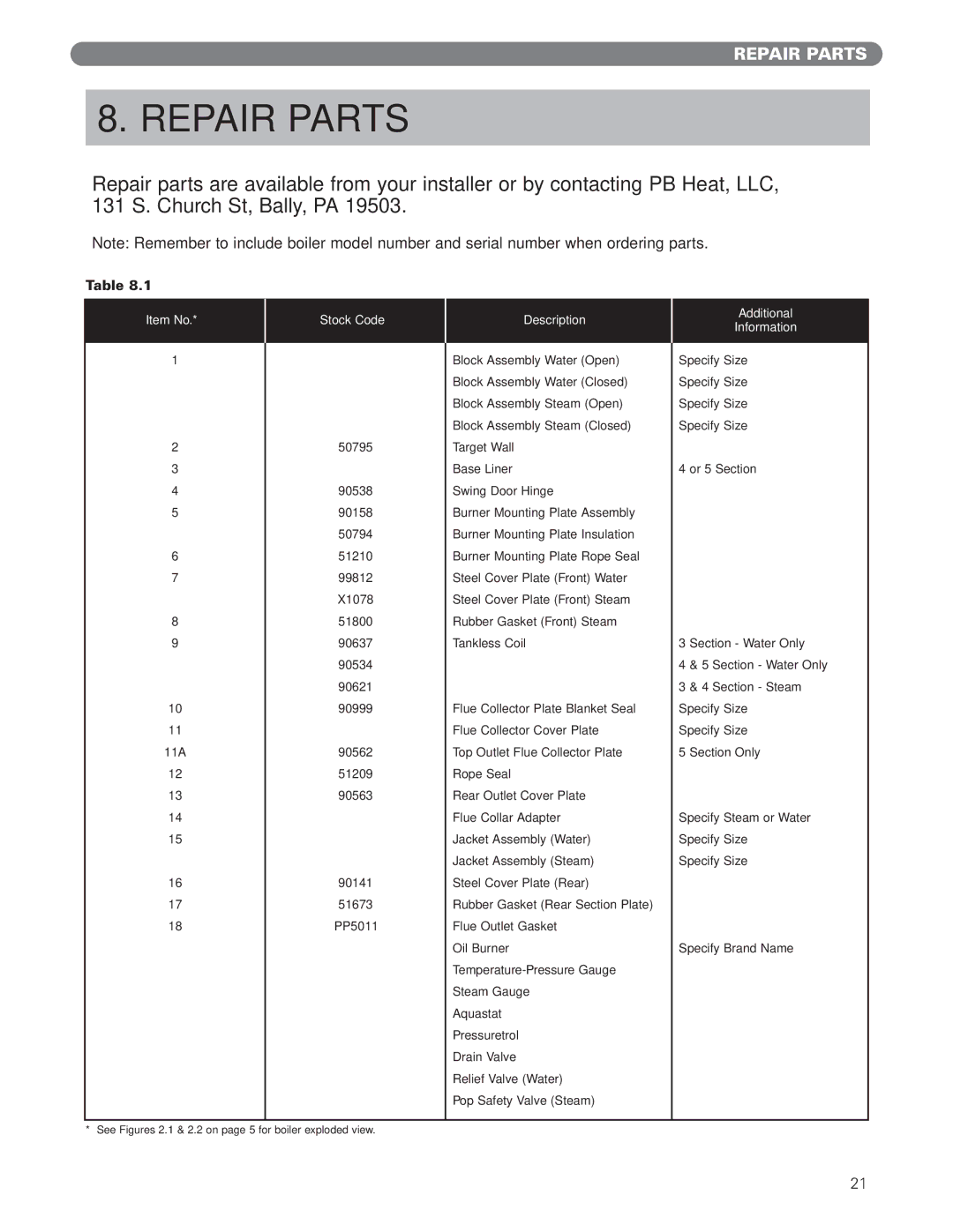 PB Heat WBV Series, WV Series manual Repair Parts, Item No Stock Code Description Additional Information 