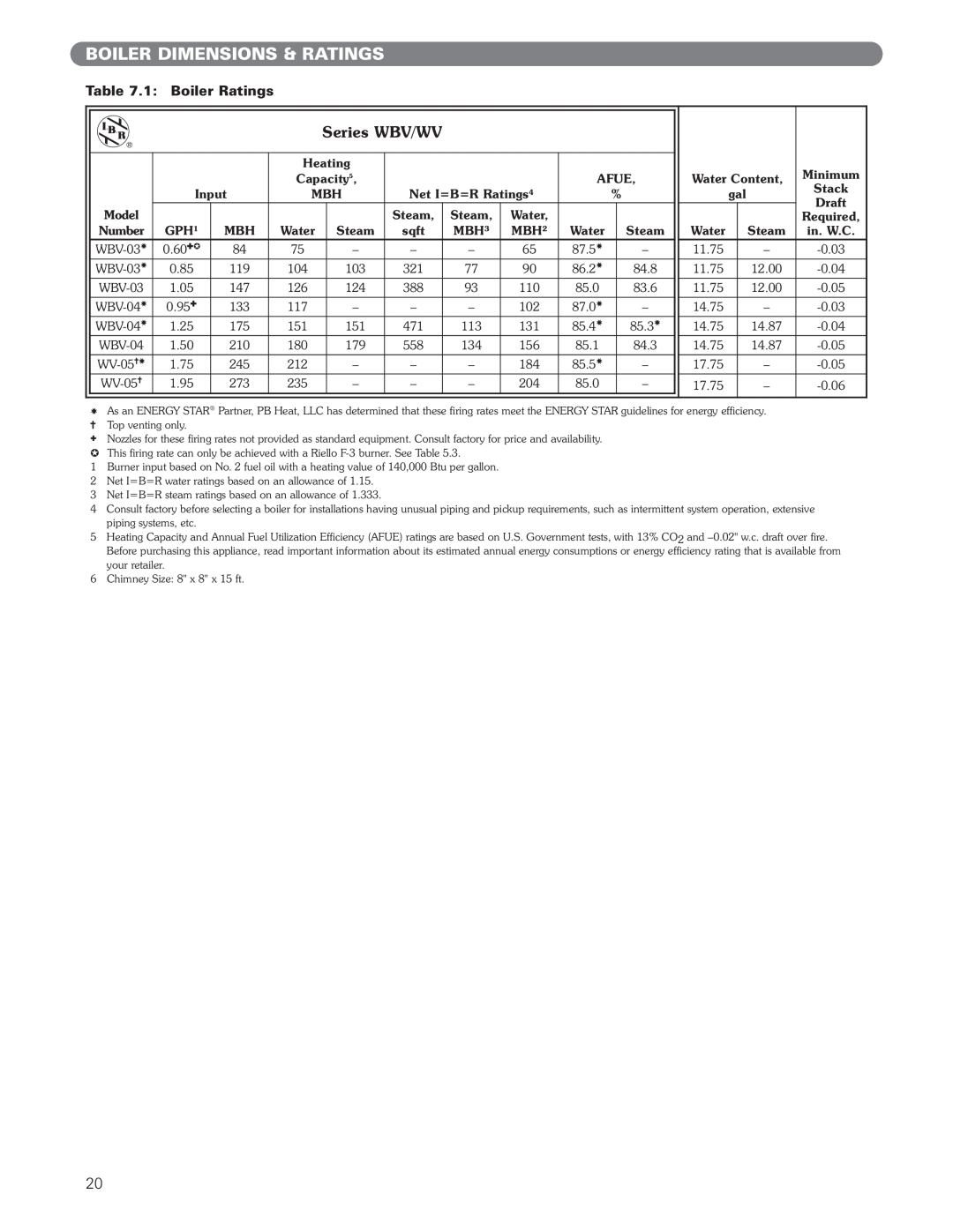 PB Heat WV Series, WBV Series manual Boiler Dimensions & Ratings, Series WBV/WV, 1: Boiler Ratings 