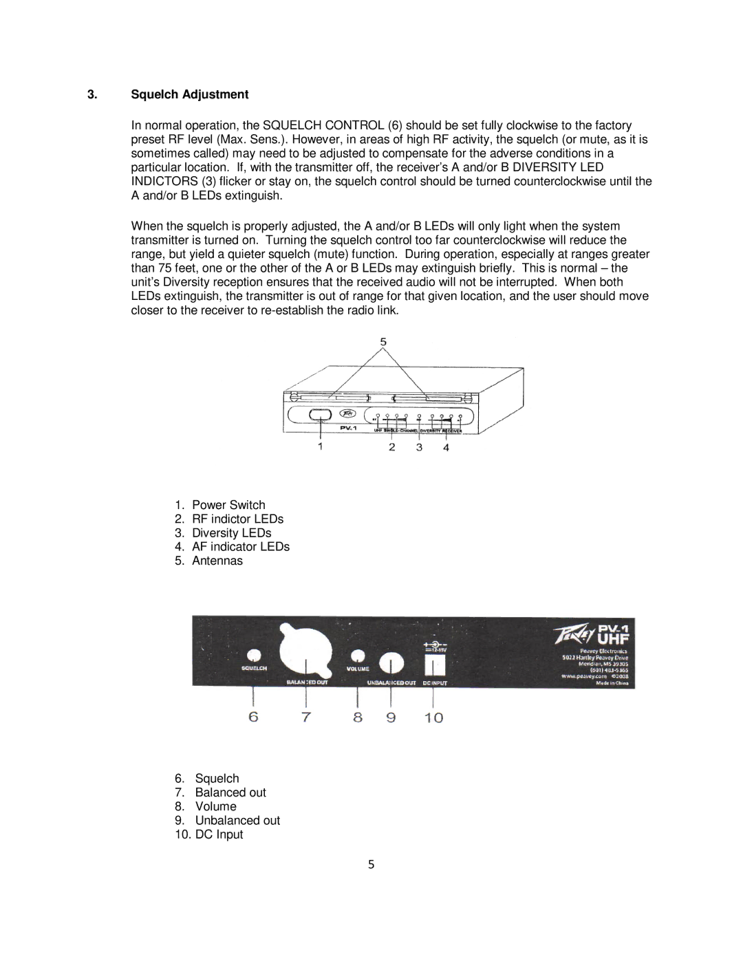 Peavey 1 UHF manual Squelch Adjustment 