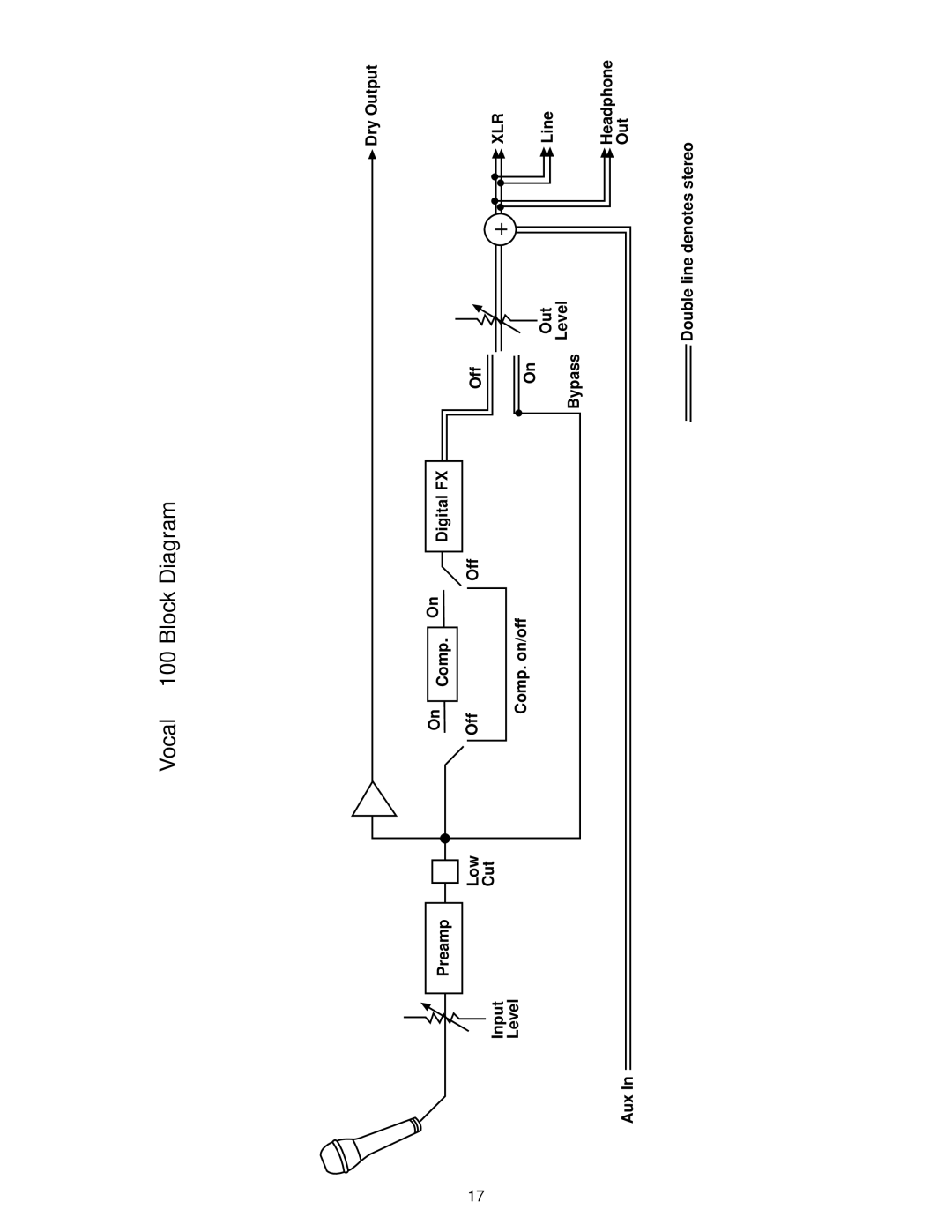 Peavey manual Vocal 100 Block Diagram 