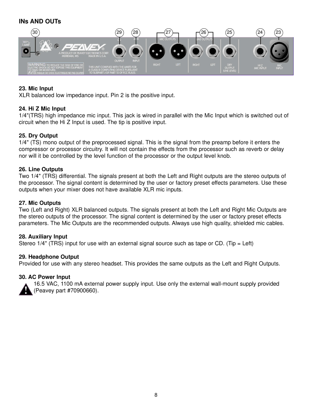 Peavey 100 manual INs and OUTs 