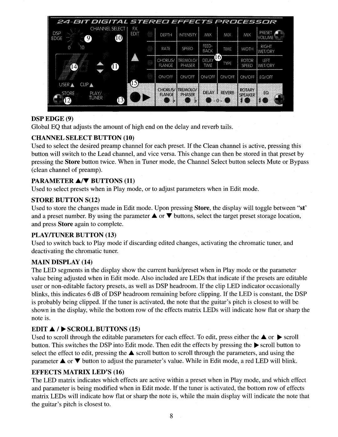 Peavey 100 manual 