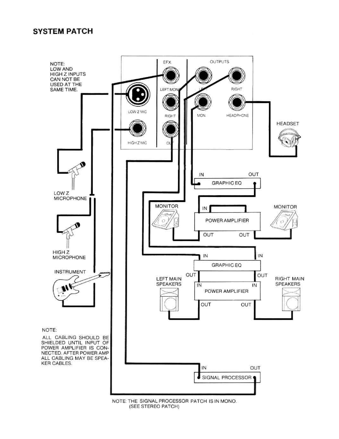 Peavey 1000 SM manual 