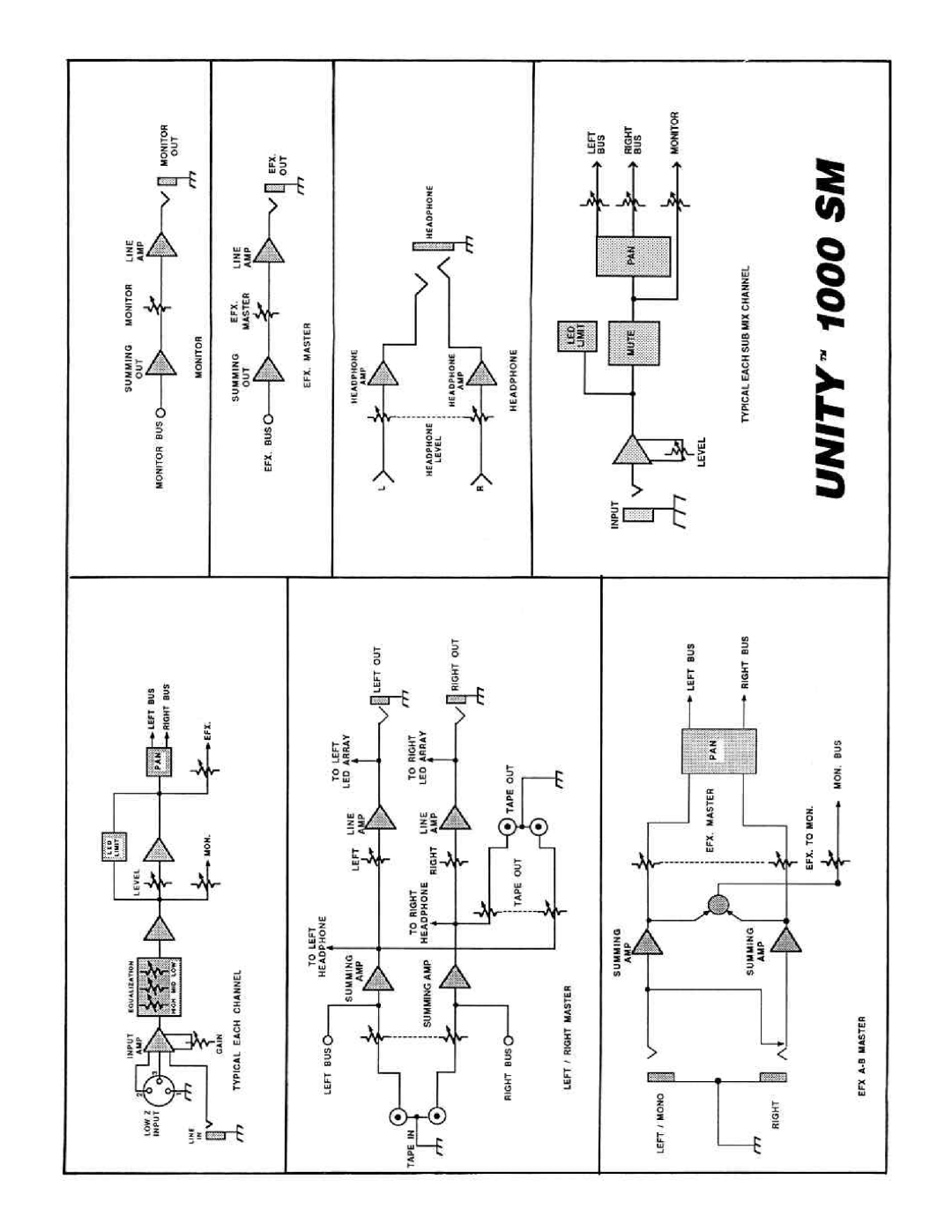 Peavey 1000 SM manual 