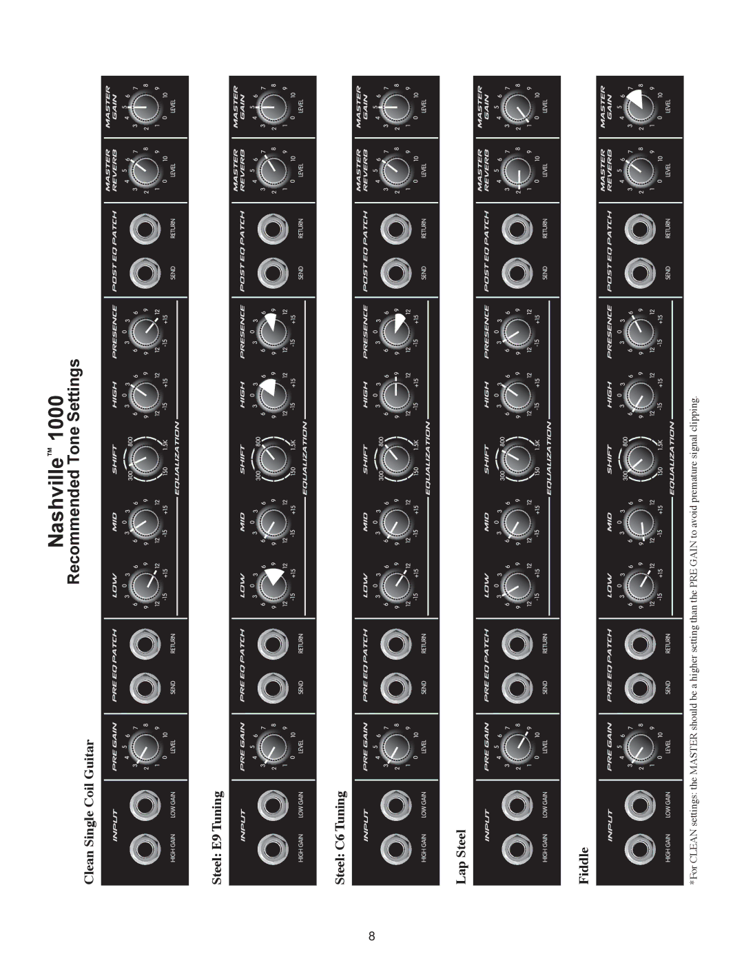 Peavey 1000 manual Nashvilleª 