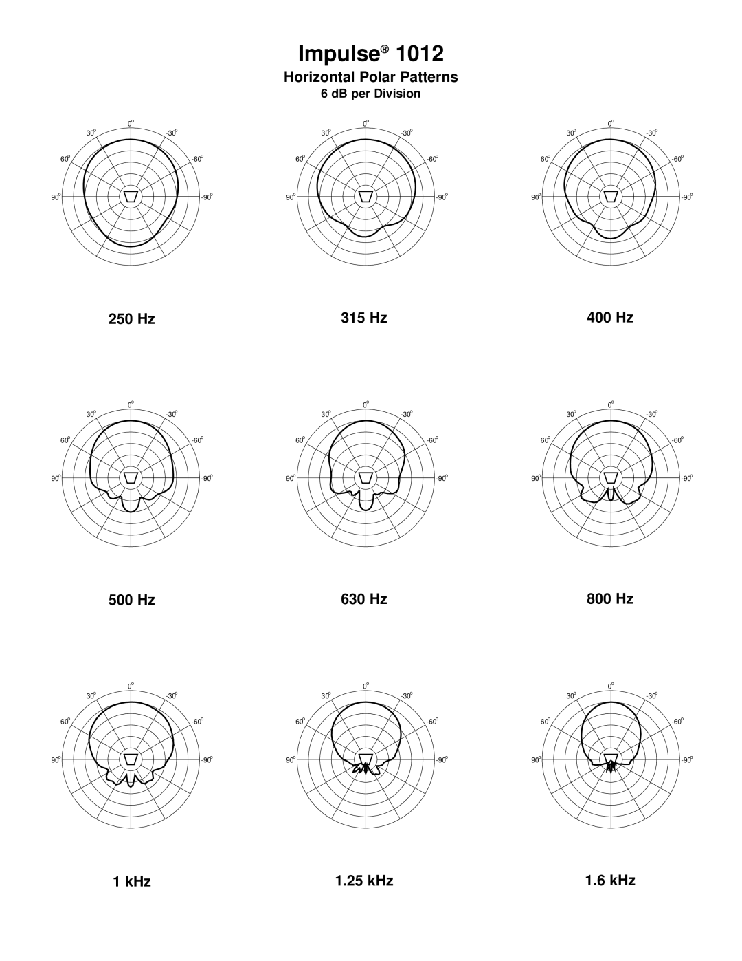 Peavey manual Impulse 1012 