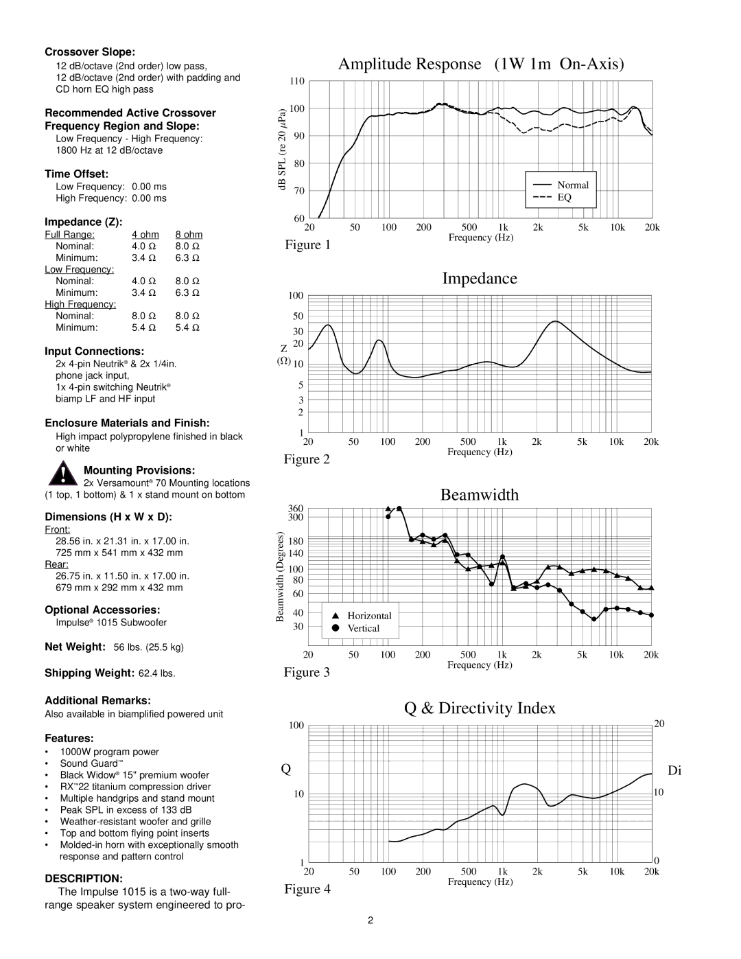 Peavey 1015 manual Directivity Index 