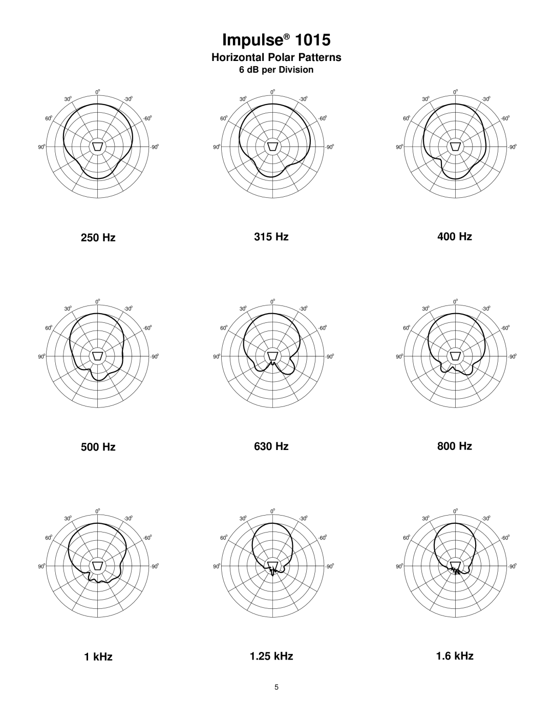 Peavey manual Impulse 1015 