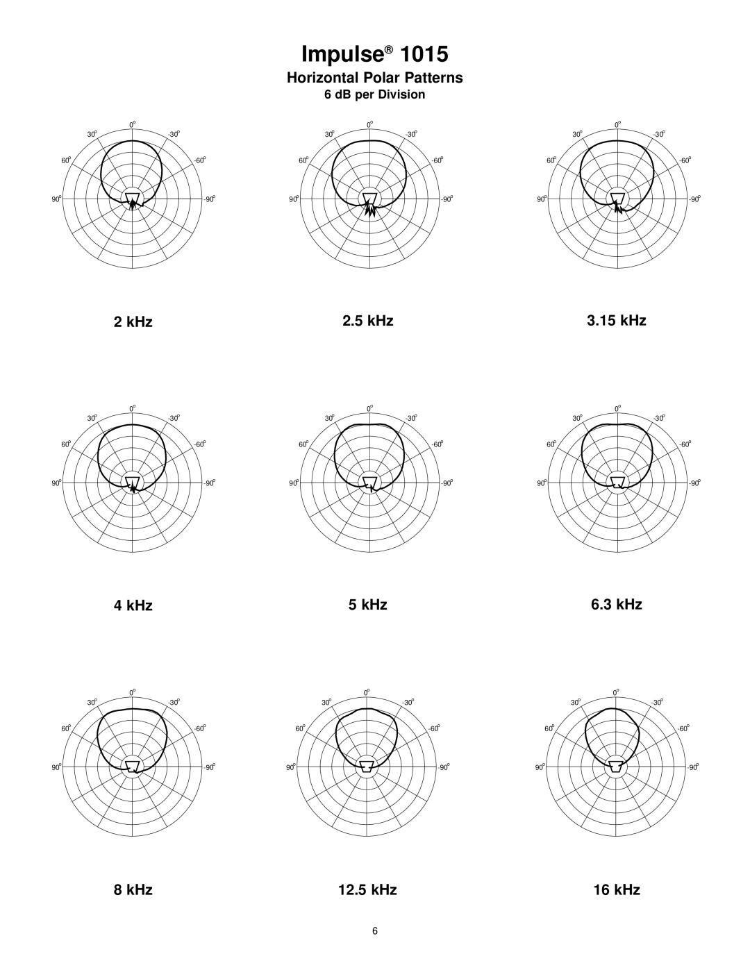 Peavey 1015 manual KHz 