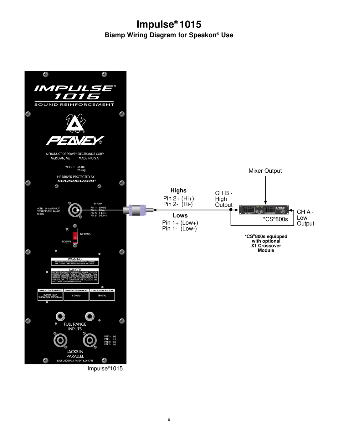 Peavey 1015 Impulse, Biamp Wiring Diagram for Speakon Use, CS 800s, Mixer Output, Ch B, Pin 2+ Hi+, High, Pin 2- Hi 